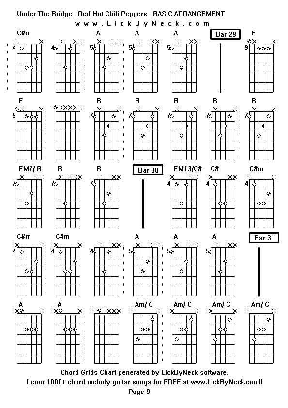 Chord Grids Chart of chord melody fingerstyle guitar song-Under The Bridge - Red Hot Chili Peppers - BASIC ARRANGEMENT,generated by LickByNeck software.